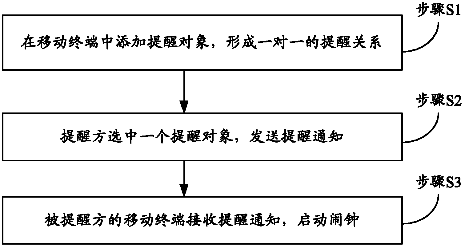 Mobile terminals and alarm clock operation method for same