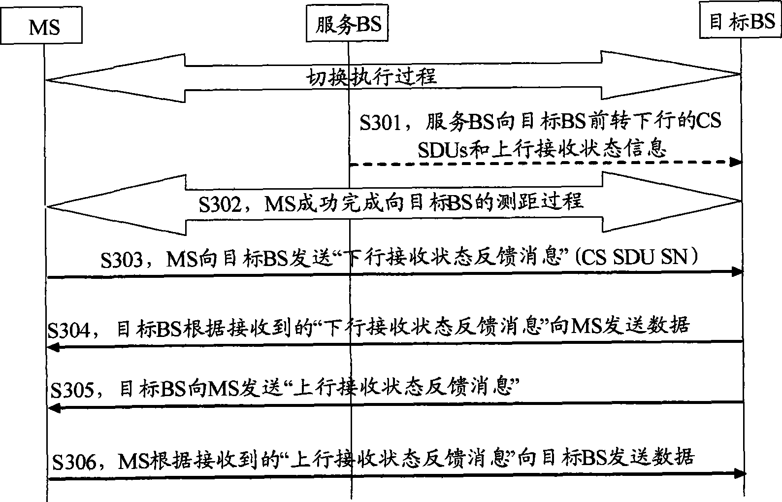 Method, system and apparatus for processing data
