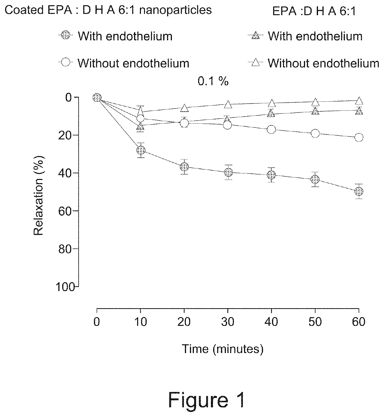 Nanoformulations containing encapsulted omega-3 fatty acids