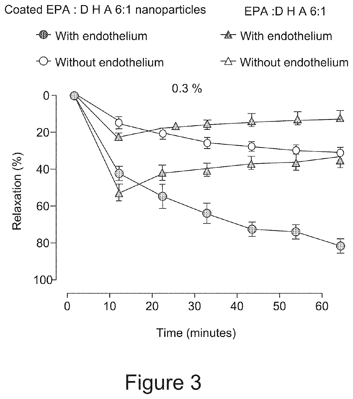 Nanoformulations containing encapsulted omega-3 fatty acids