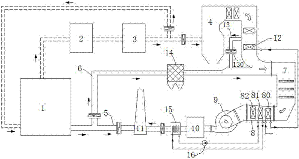 Coking plant coke oven gas utilization and flue gas treatment system and method