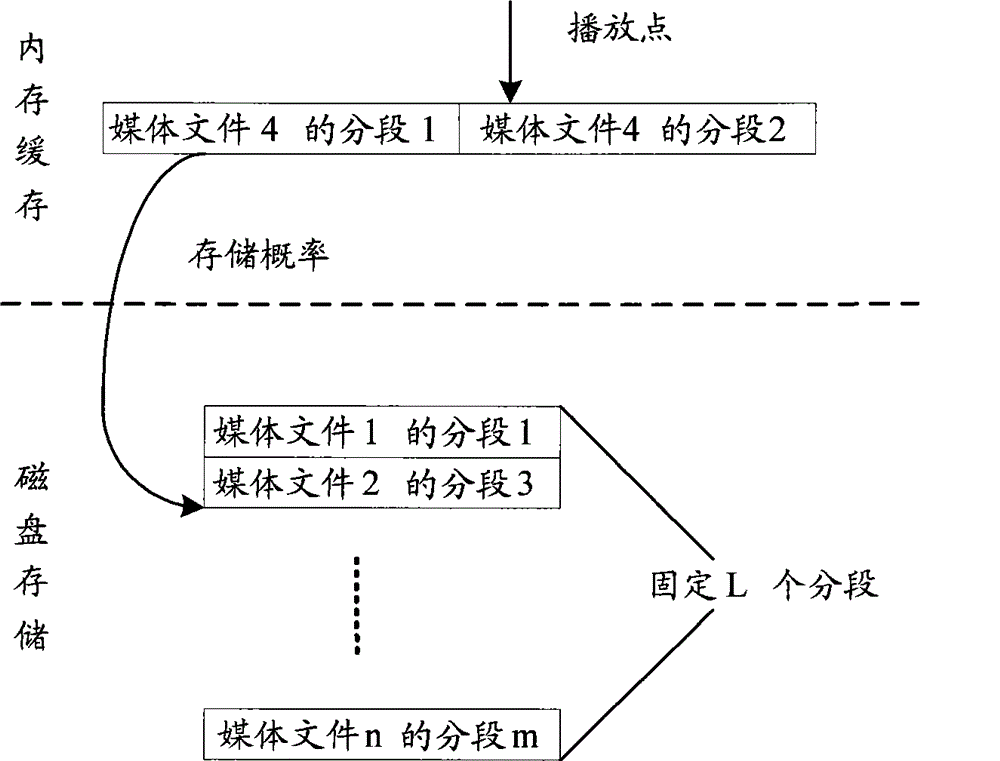 Method for storing VOD medium of equity network and media demanding system thereof