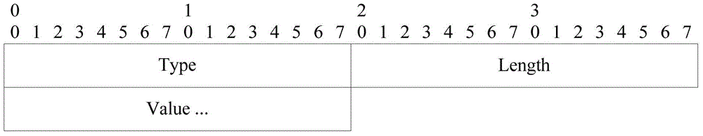 Method and device for discovering network devices