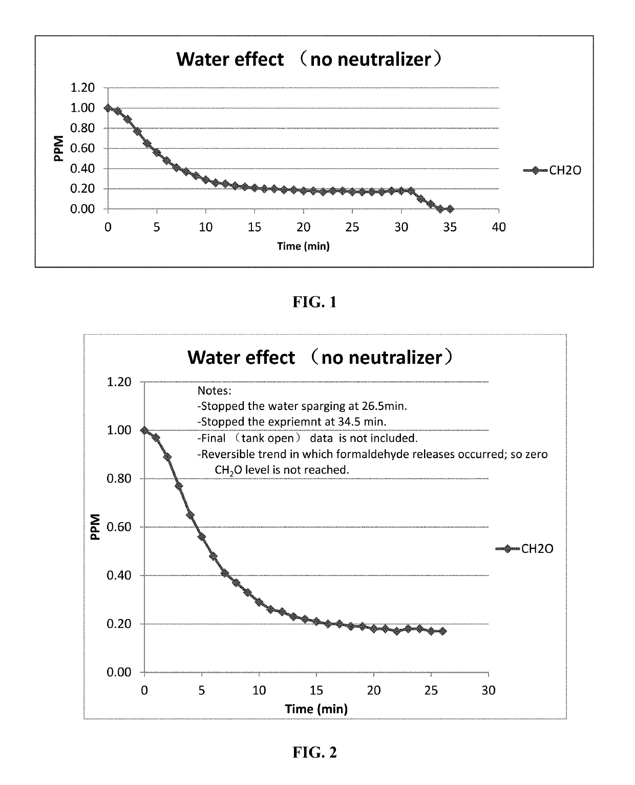 Method and apparatus for purification and treatment of air