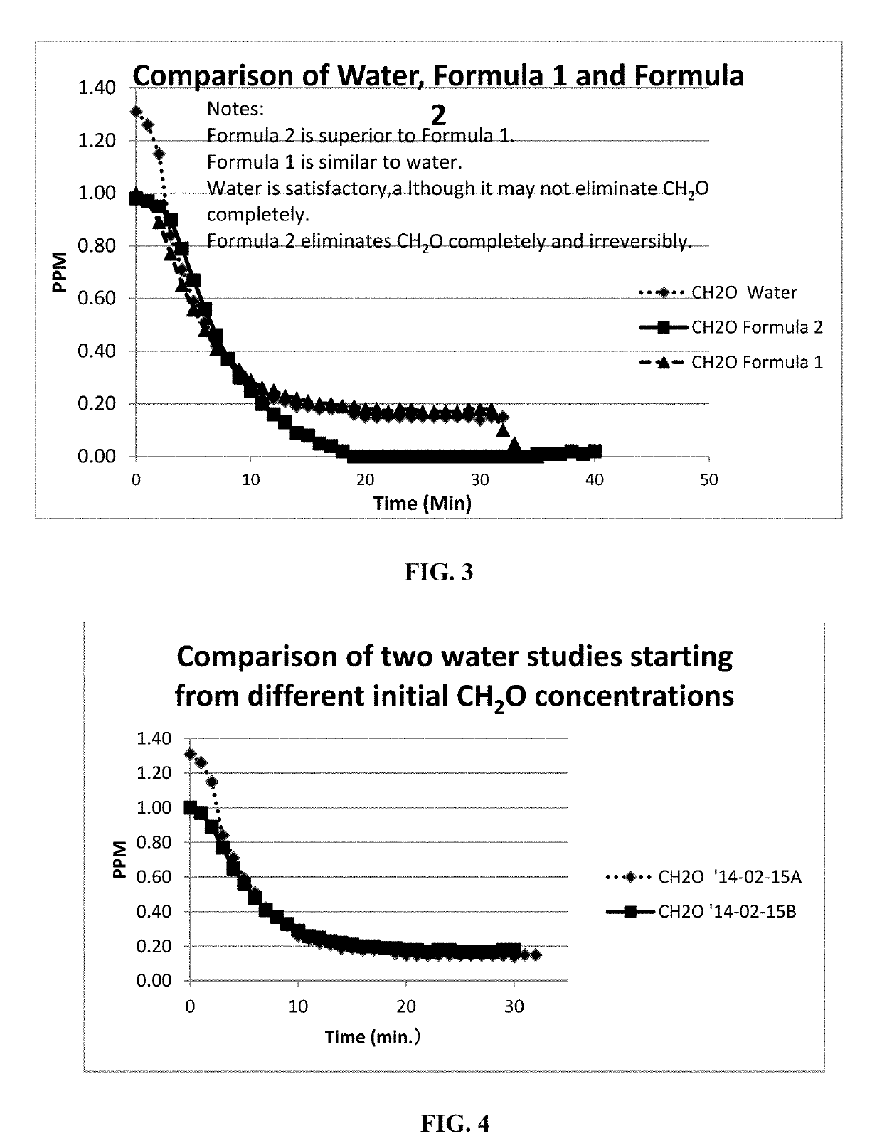 Method and apparatus for purification and treatment of air