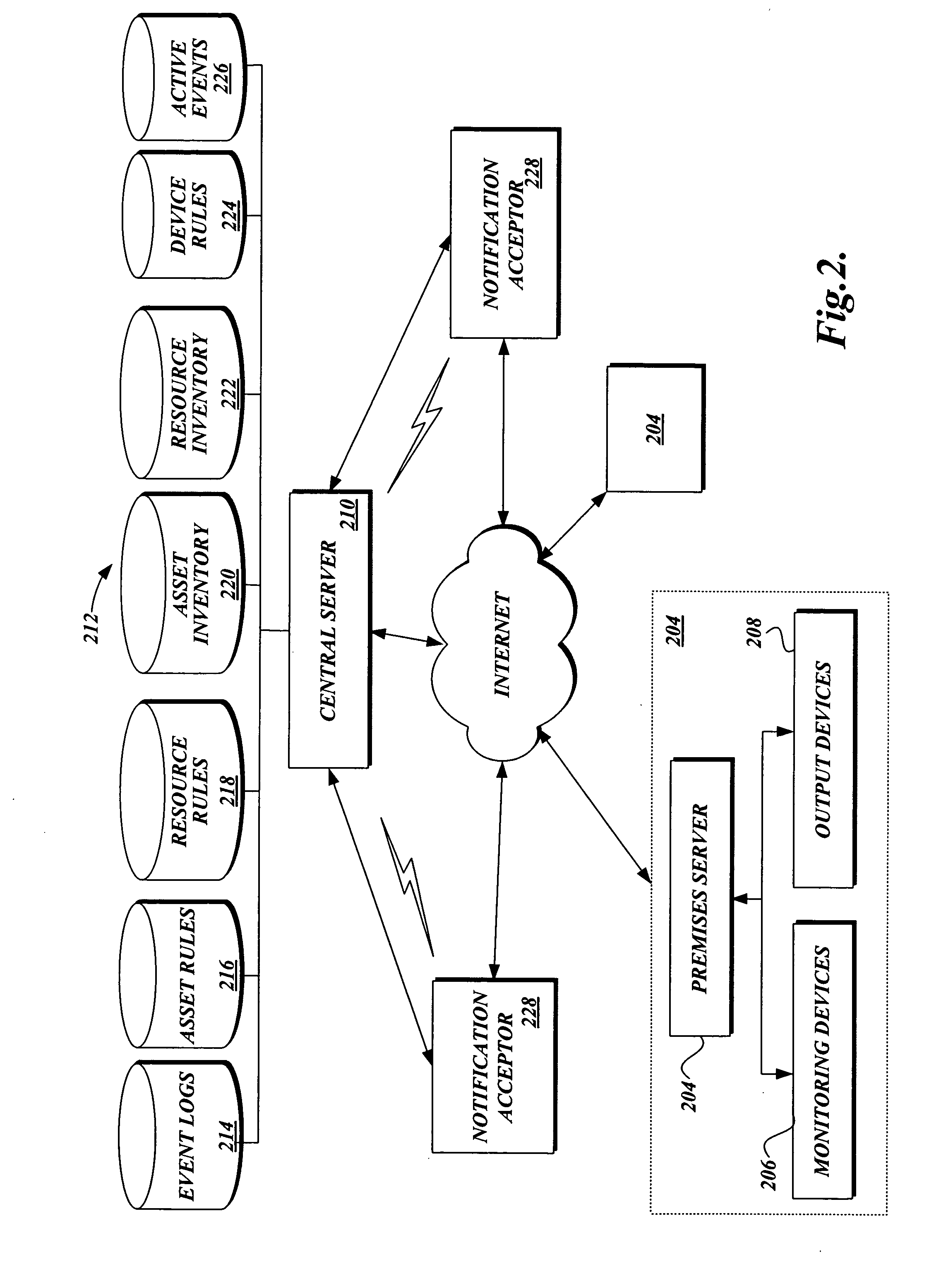 Method and process for configuring a premises for monitoring