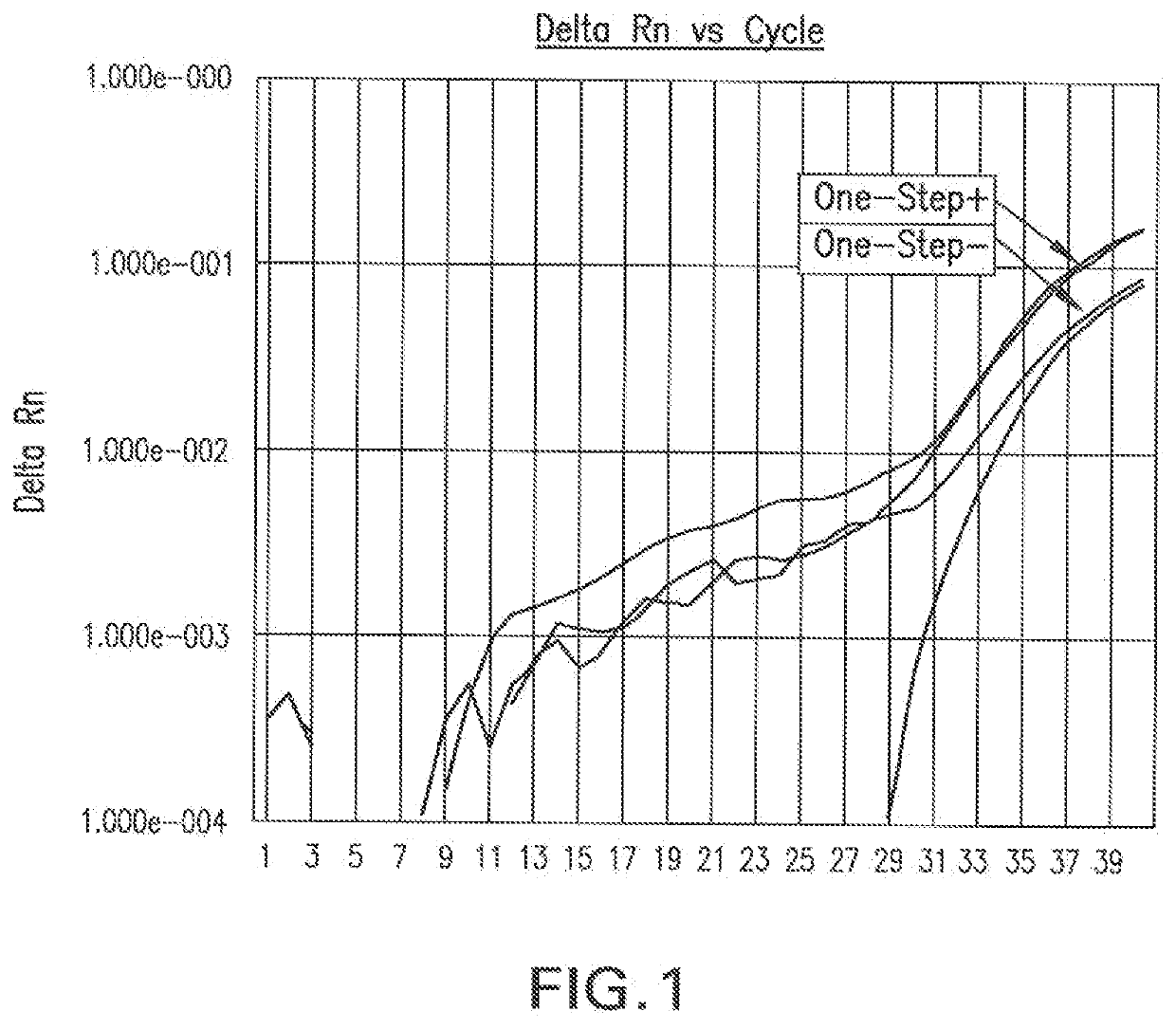 Universal Transport Compositions and Systems