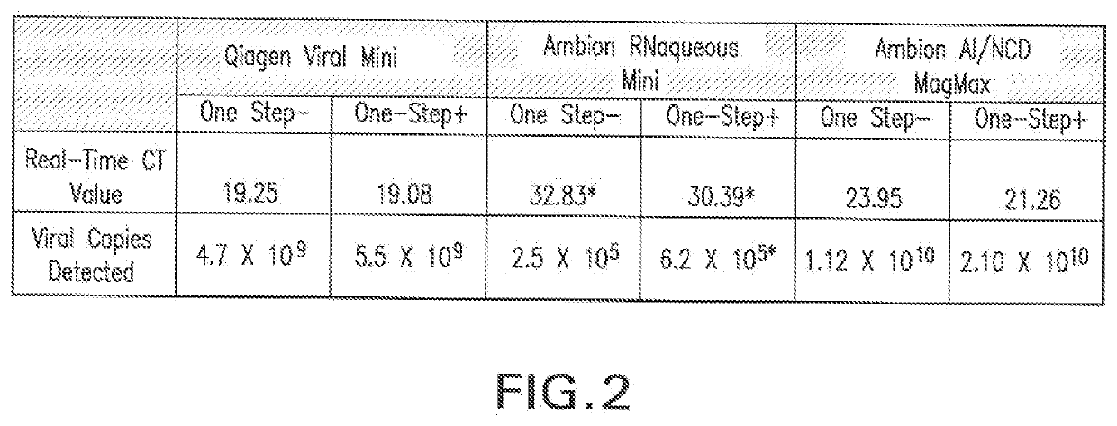 Universal Transport Compositions and Systems