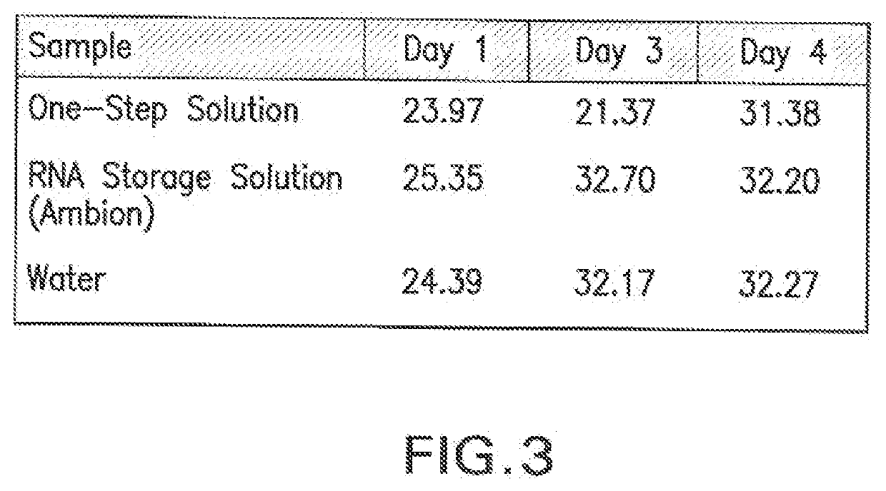 Universal Transport Compositions and Systems