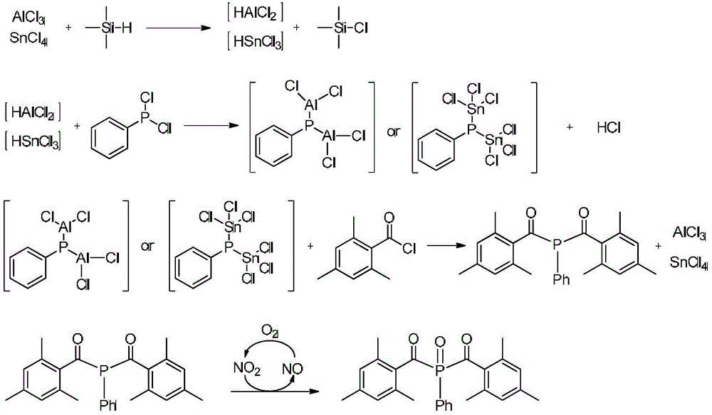Preparation method for photoinitiator bis(2,4,6-trimethylbenzoyl)phenylphosphine oxide