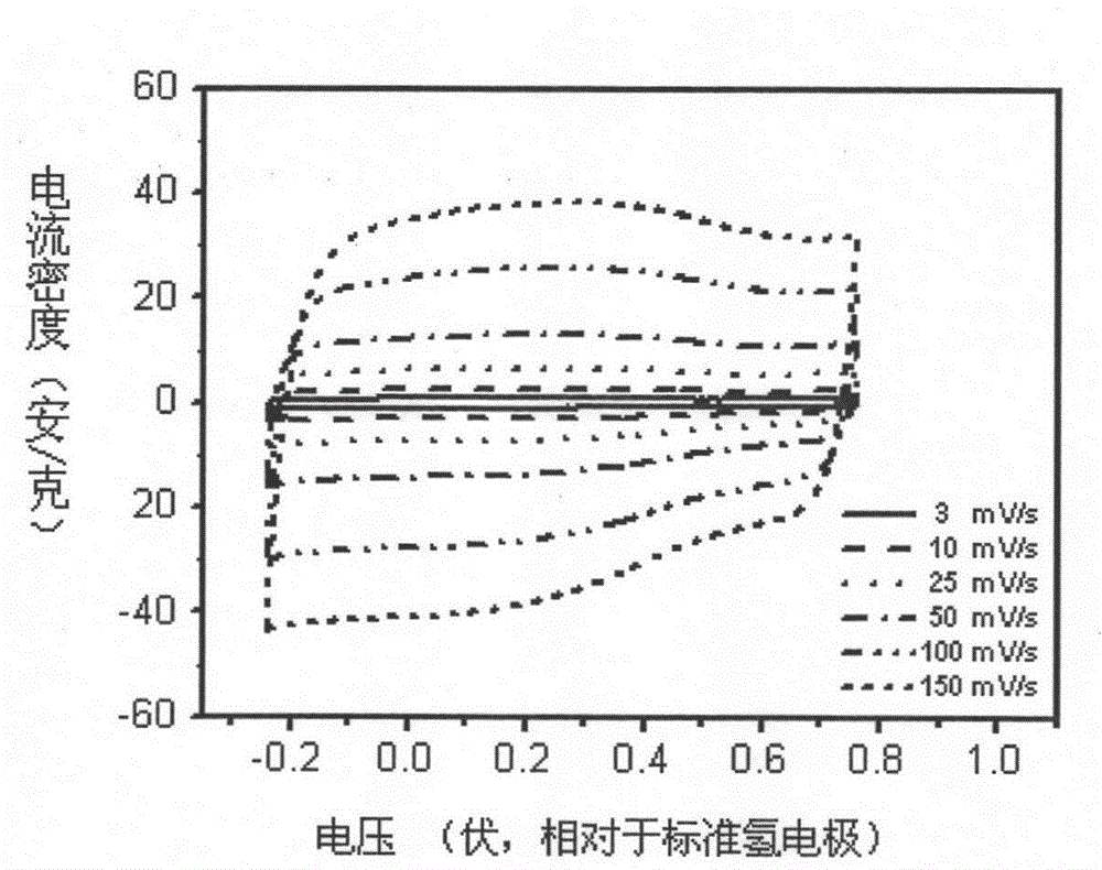 Nitrogen-sulfur double-doped mesoporous carbon electrode material as well as preparation method and application thereof