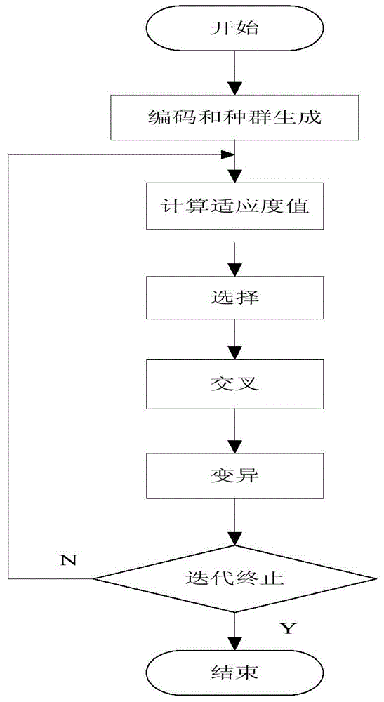 Nipponia nippon individual recognition method based on MFCC algorithm