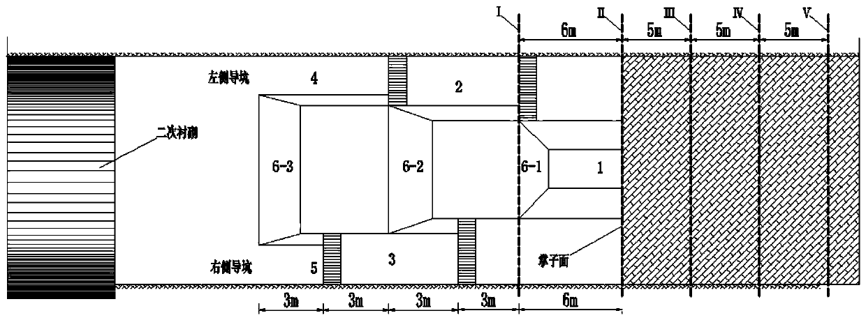 Construction method for converting three-step seven-step method to middle rock column method of ultra-large section tunnel