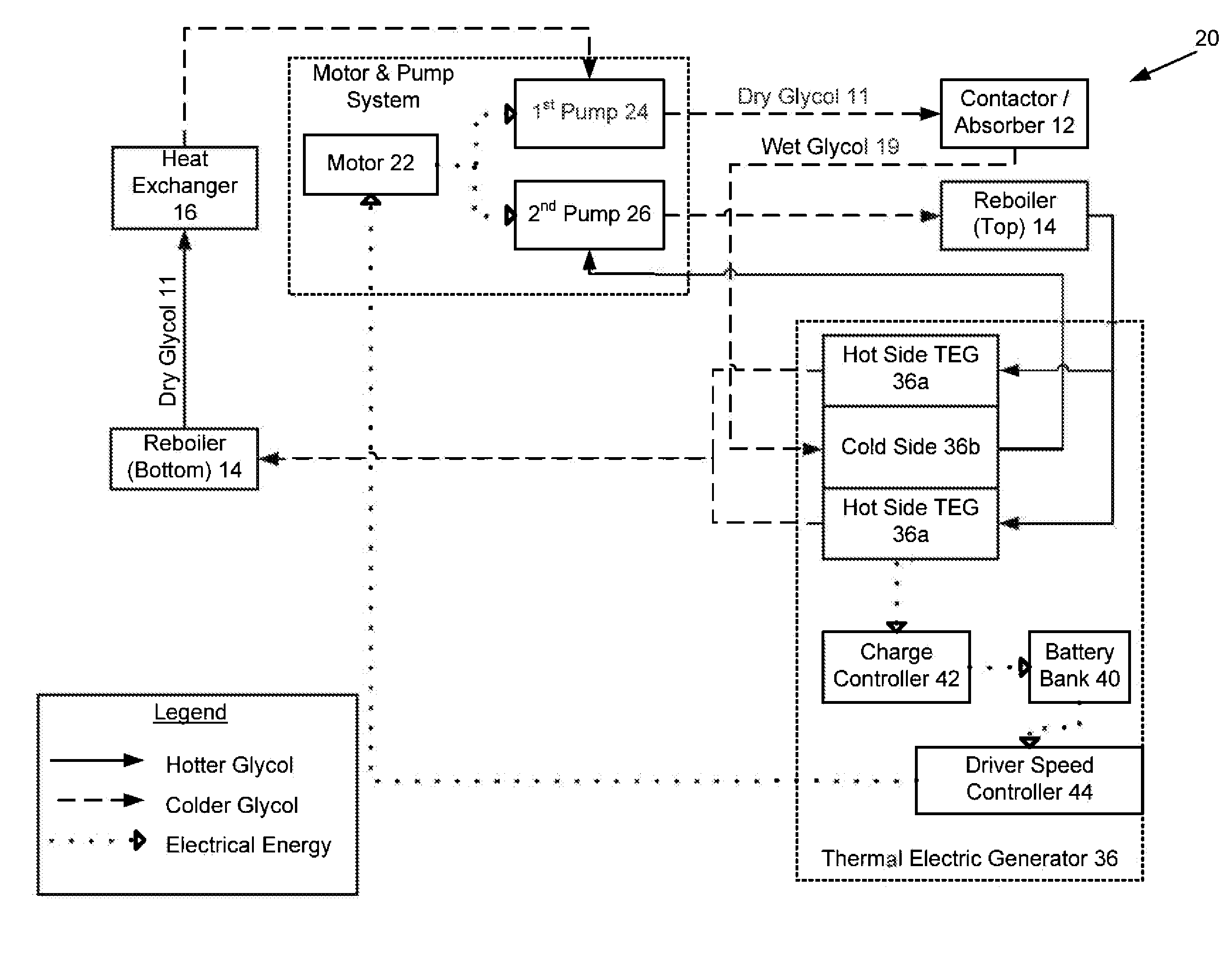 Pump system for gas dehydrator powered by thermal electric generator