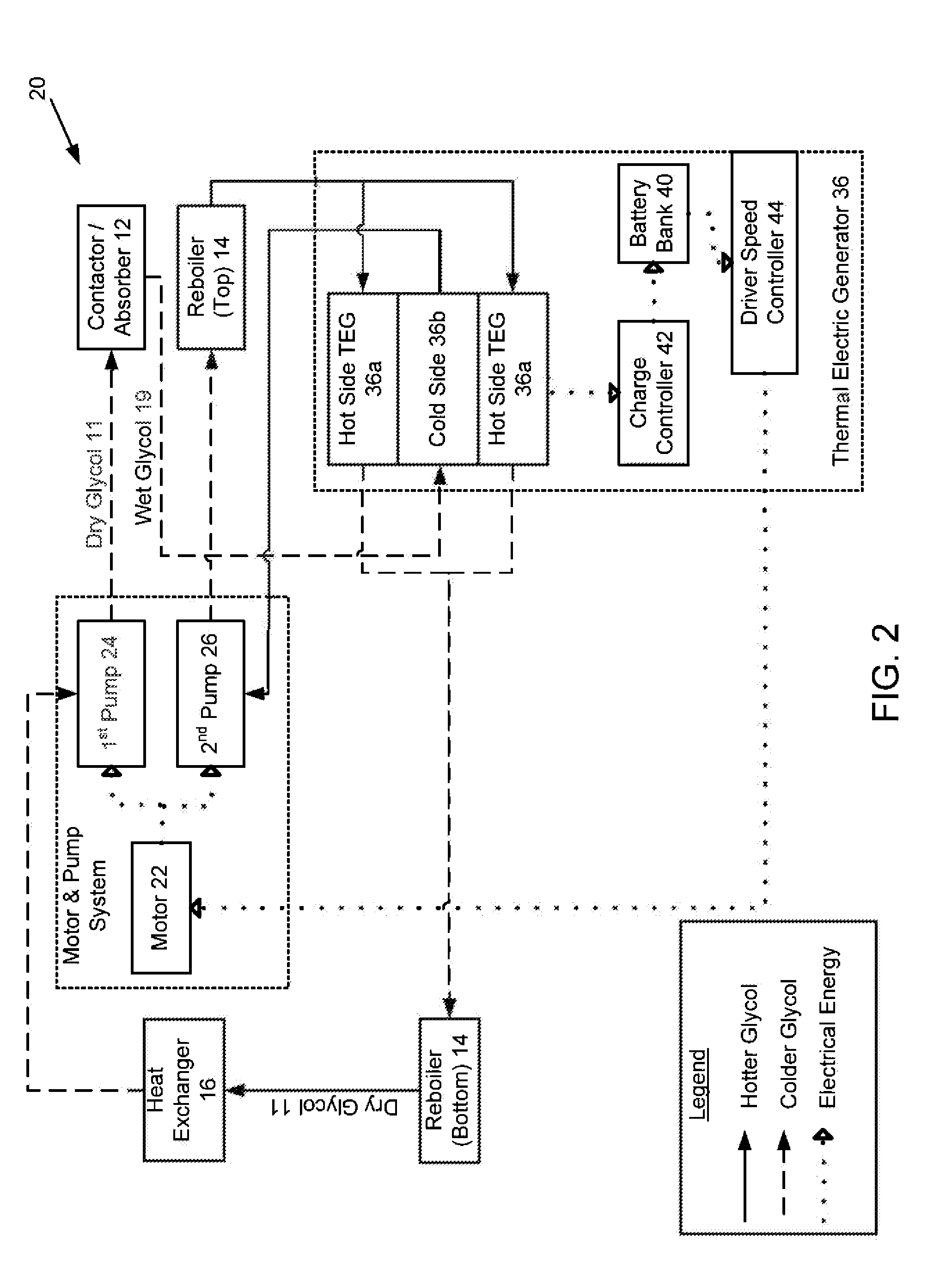 Pump system for gas dehydrator powered by thermal electric generator