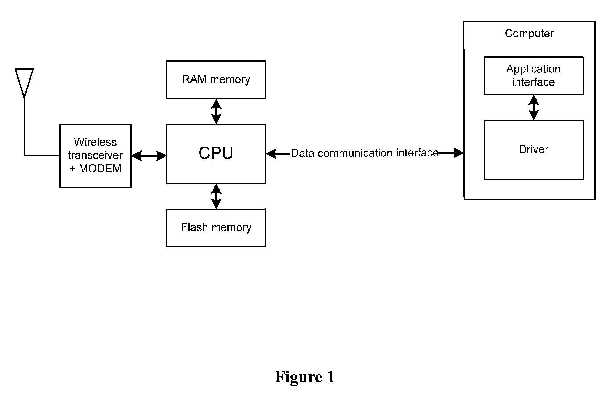 Method of computer based data card software downloading and updating
