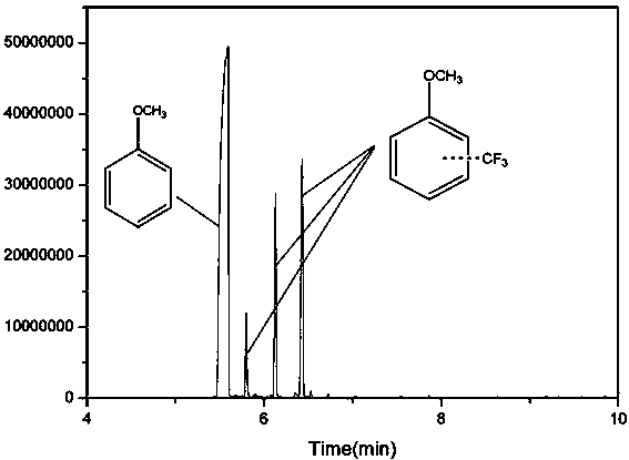 A method for the trifluoromethylation of aromatics or heterocyclic aromatics catalyzed by semiconductors