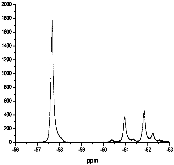 A method for the trifluoromethylation of aromatics or heterocyclic aromatics catalyzed by semiconductors