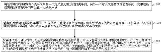 Method for reserving restrooms on motor train