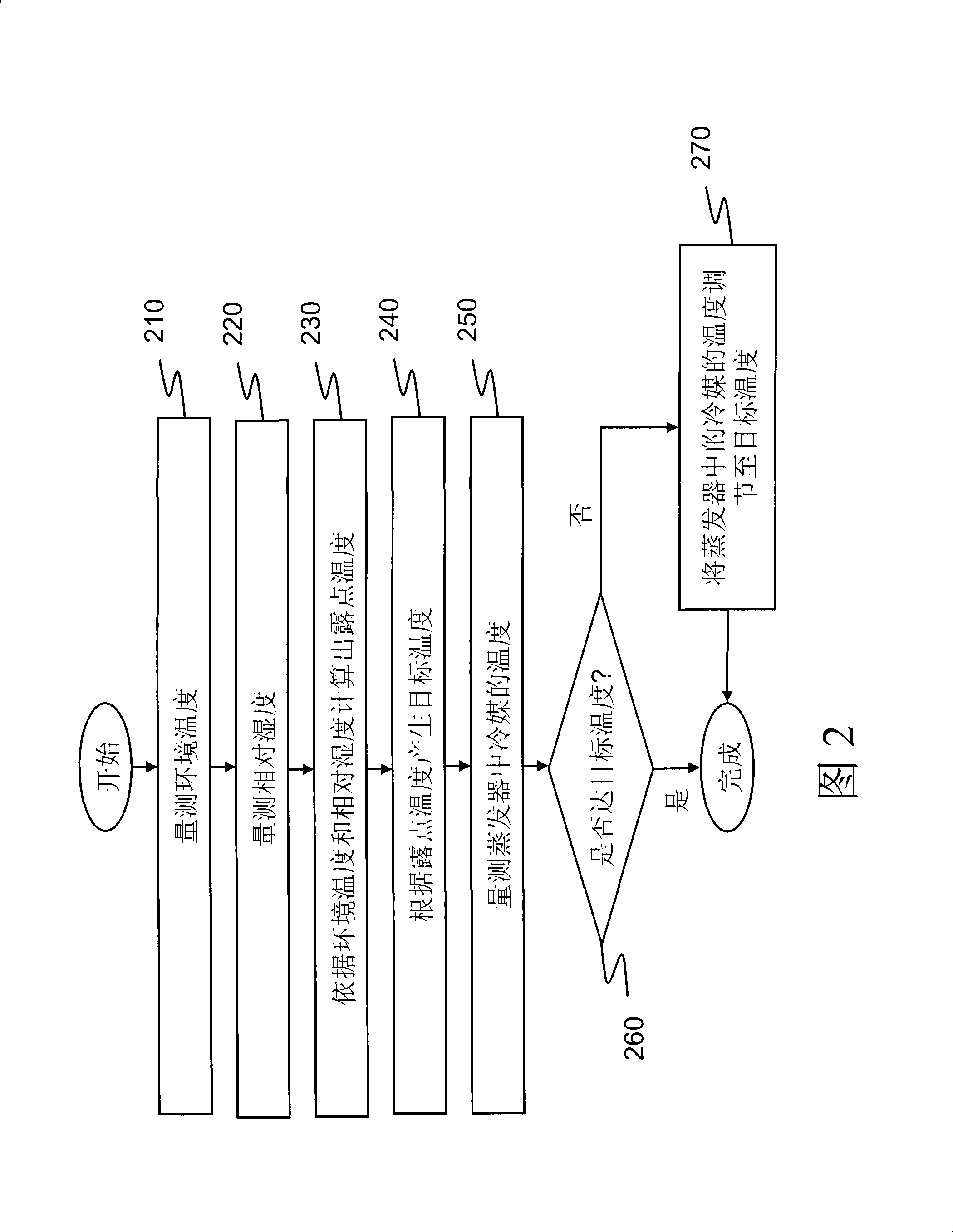 Air conditioner and method thereof