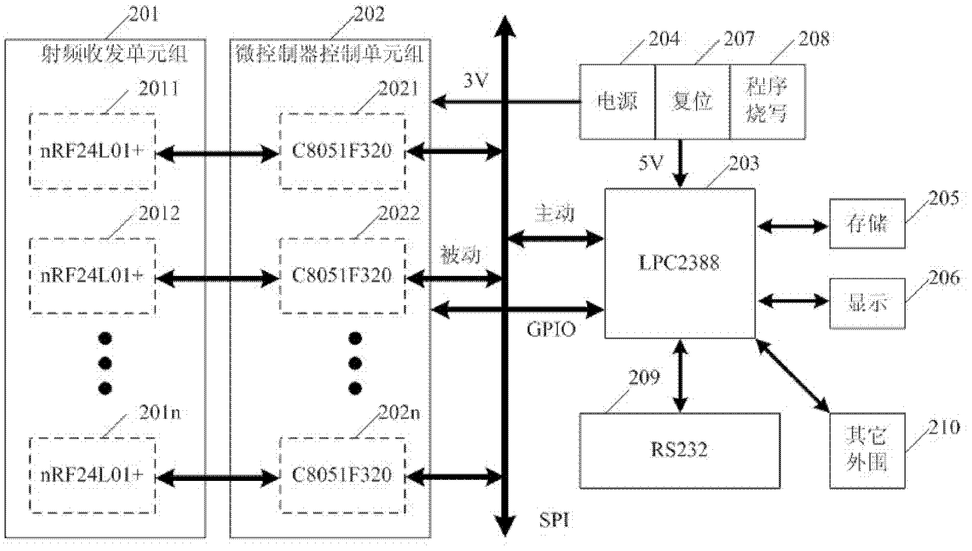 Multi-microcontroller radio frequency identification read-write device and data transmission method thereof