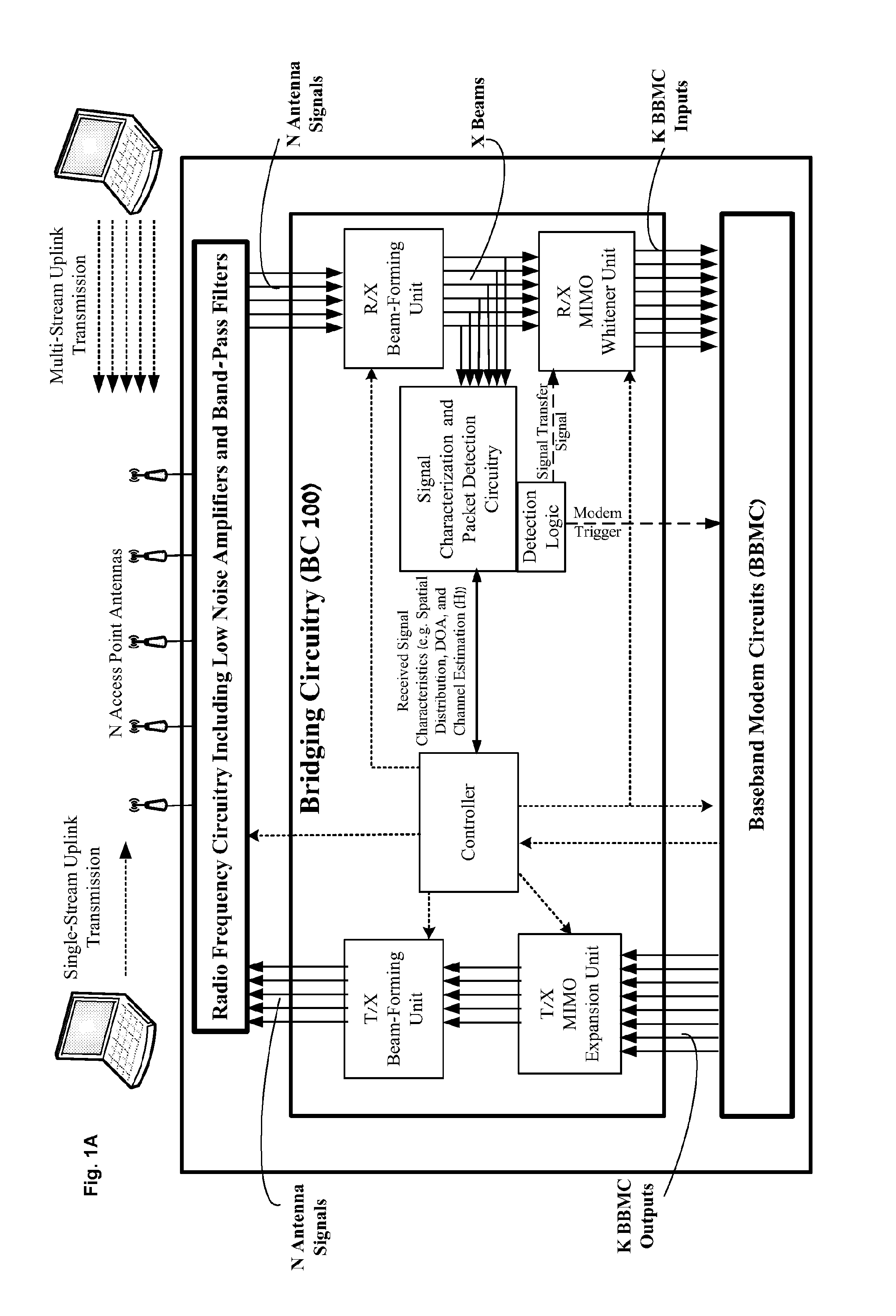 Methods Circuits Systems and Associated Computer Executable Code for Performing Beamforming Based Wireless Communication