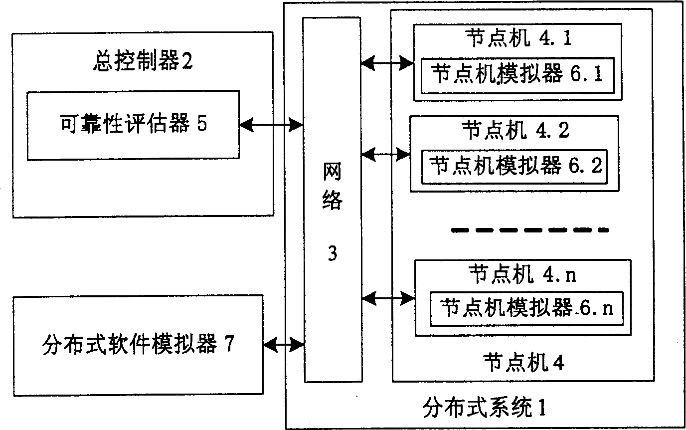 Distribution type software reliability evaluation system having time restraint