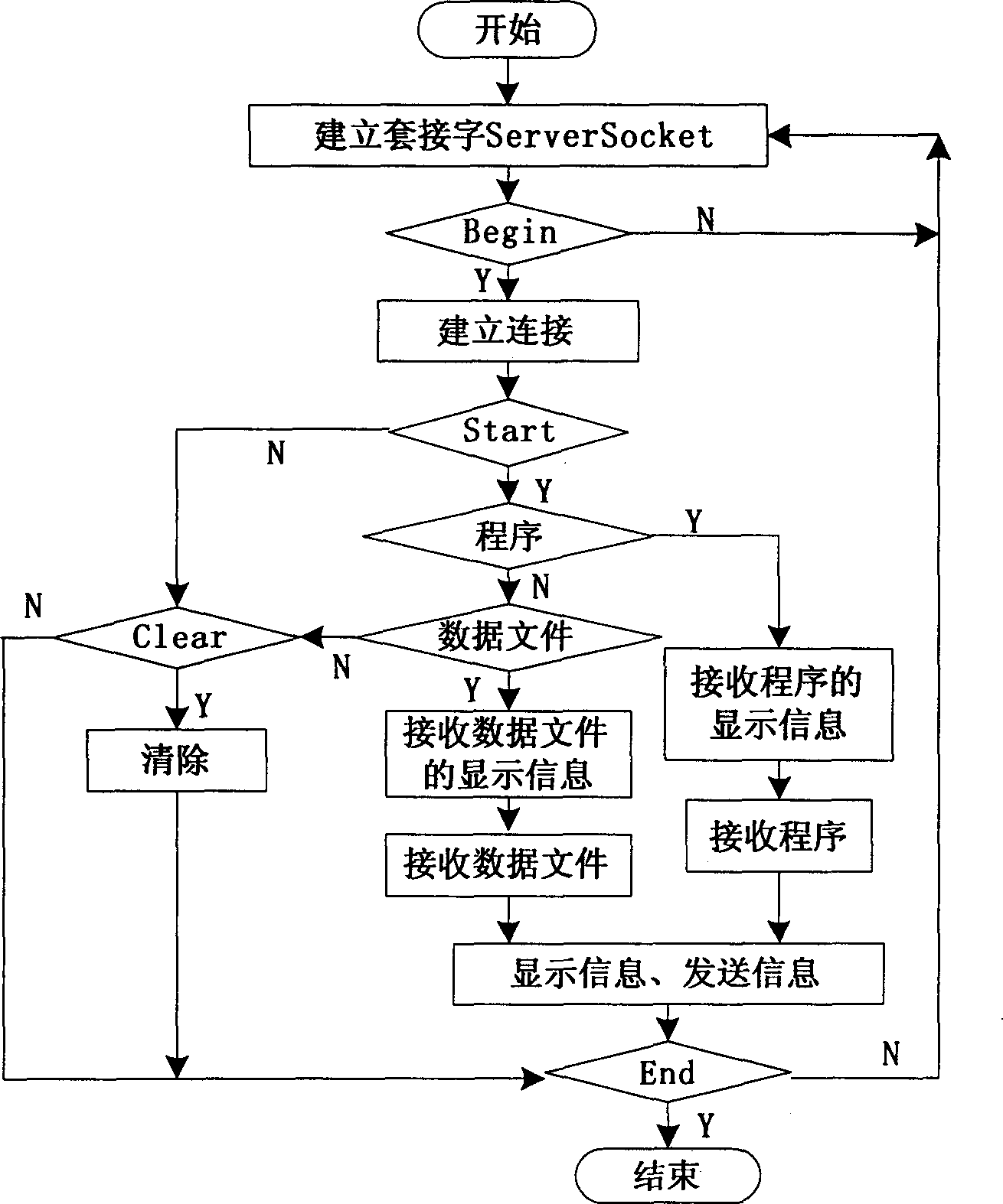 Distribution type software reliability evaluation system having time restraint