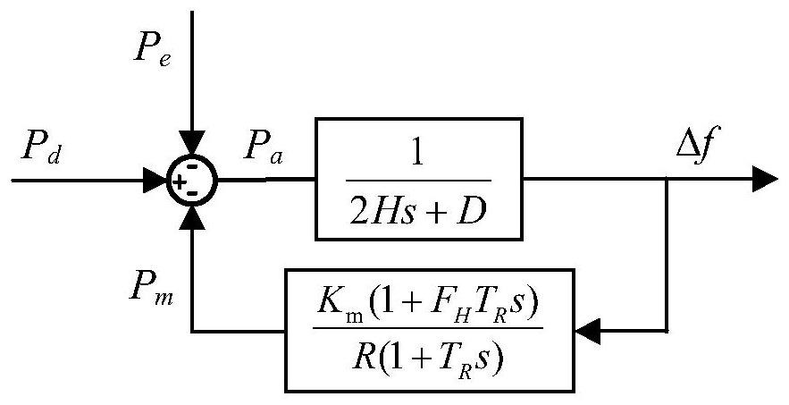 Fan stepping inertia control improvement method considering frequency response characteristics of synchronous machine