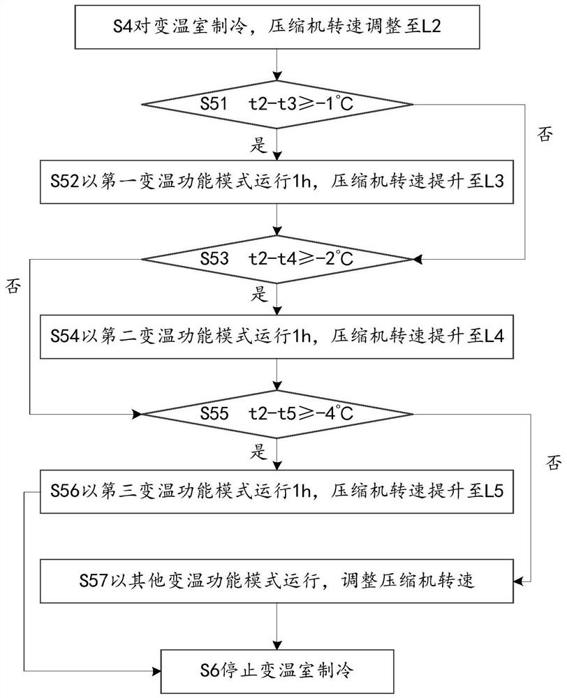 Cooling control method of refrigerator, refrigerator, computer device, and computer-readable storage medium