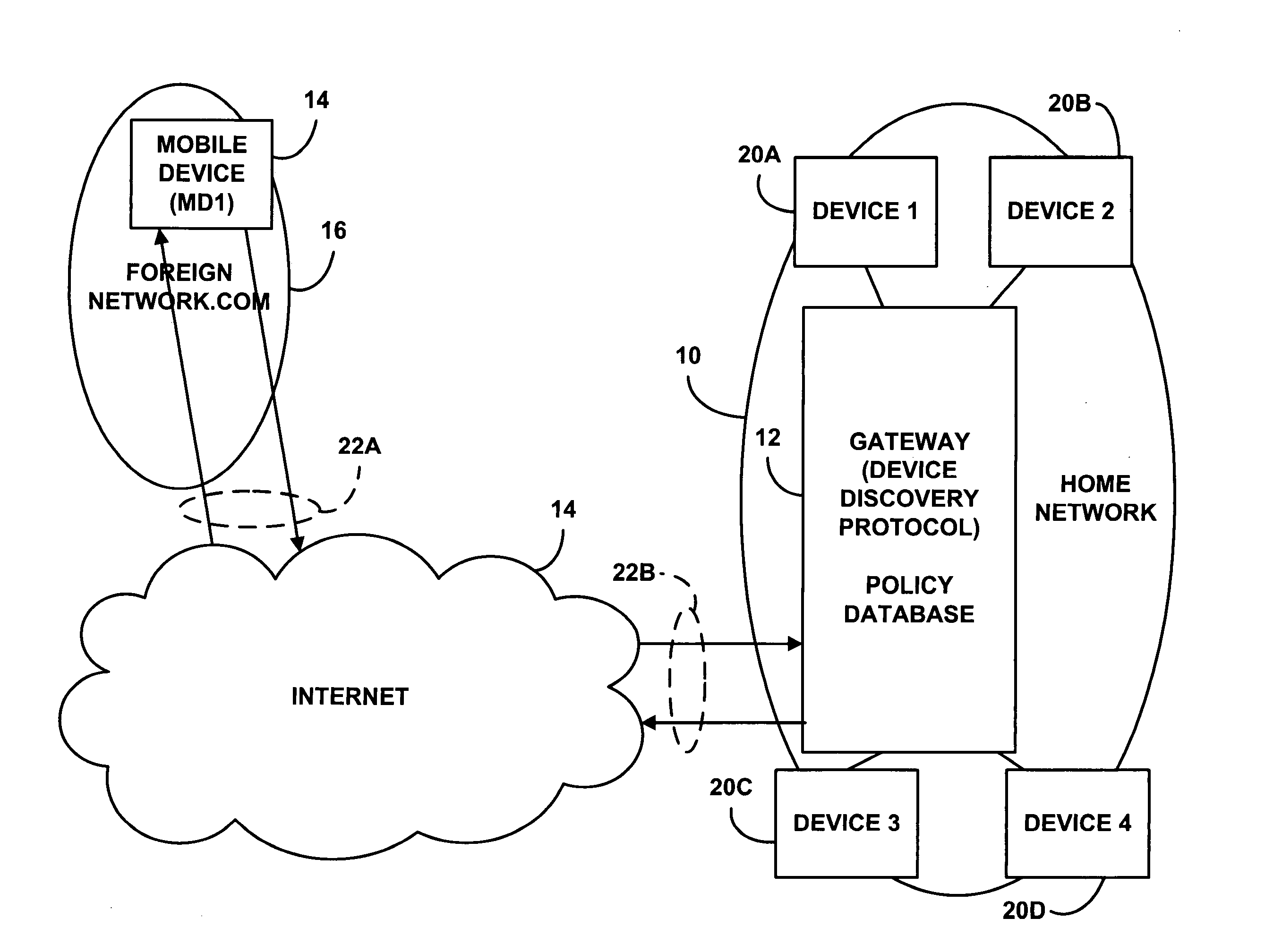 Policy-based device/service discovery and dissemination of device profile and capability information for P2P networking