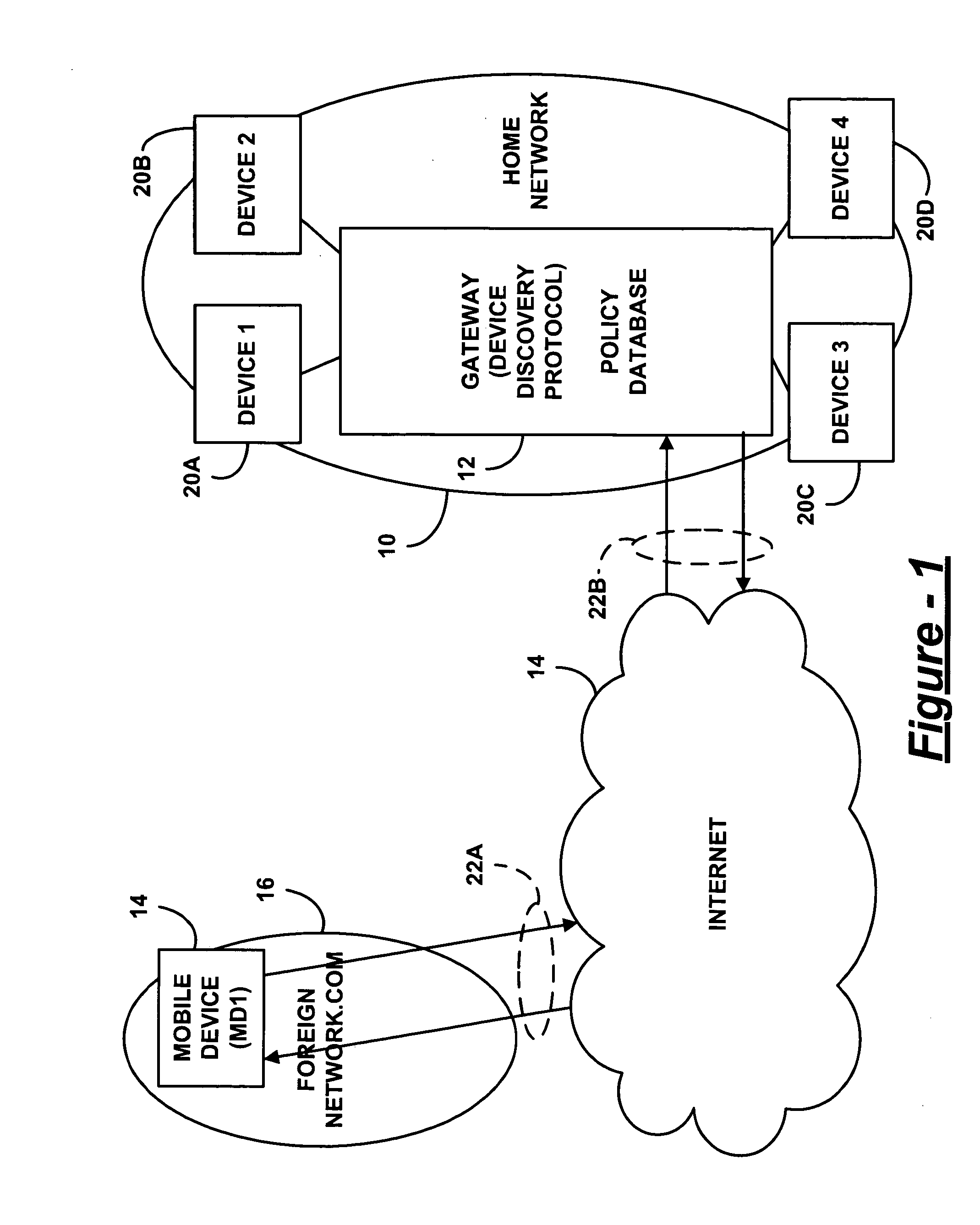 Policy-based device/service discovery and dissemination of device profile and capability information for P2P networking