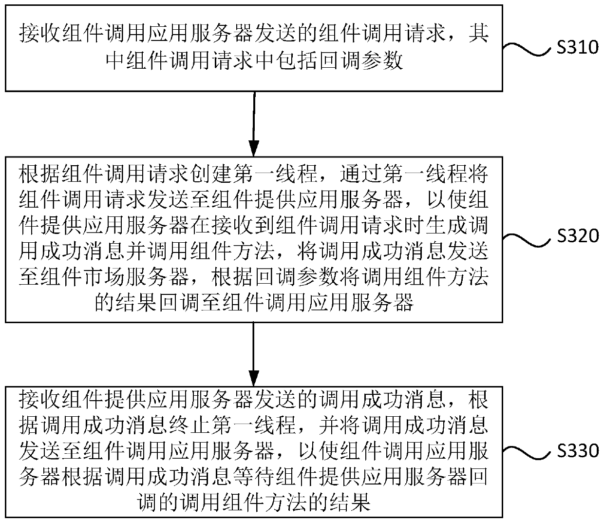 Component calling method, device and system, server and readable medium