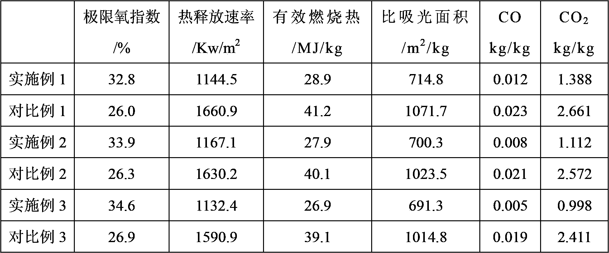 Hot vulcanization type flame-retardant silicon rubber composite material and preparation method of hot vulcanization type flame-retardant silicon rubber composite material