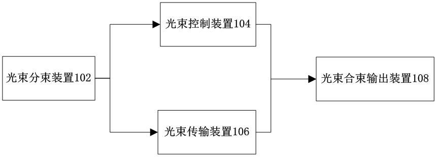 Light beam processor, light beam processing method, storage medium and electronic device