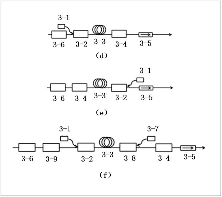 Light beam processor, light beam processing method, storage medium and electronic device