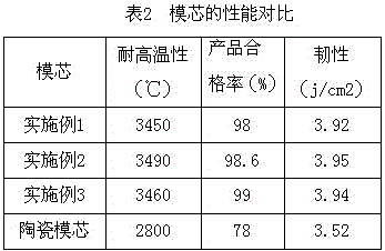 Preparation process of alloy mold core for high-temperature alloy monocrystal blade precision casting