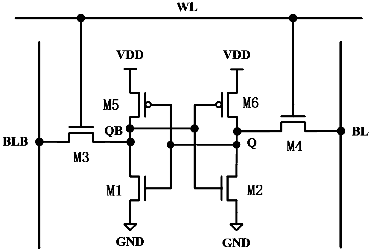 SRAM (Static Random Access Memory) storage unit circuit capable of realizing high read-write stability under low voltage