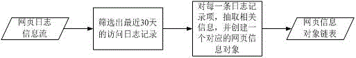 User Behavior Pattern Mining System and Method