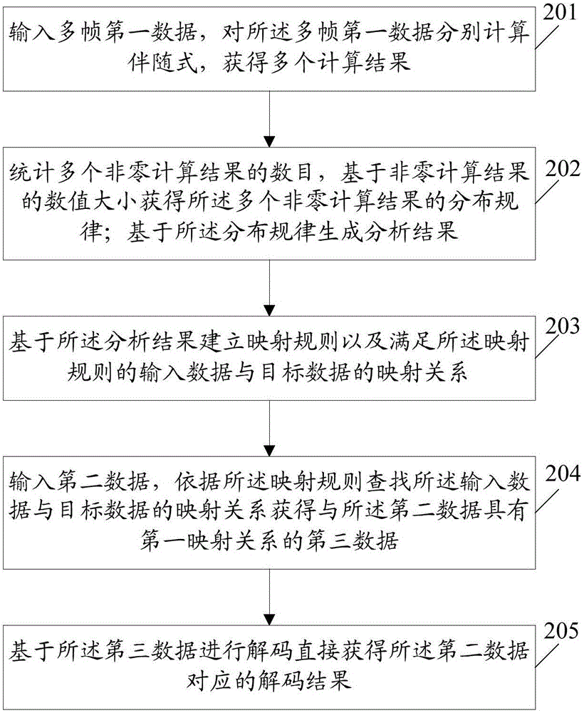 Information processing method and electronic apparatus