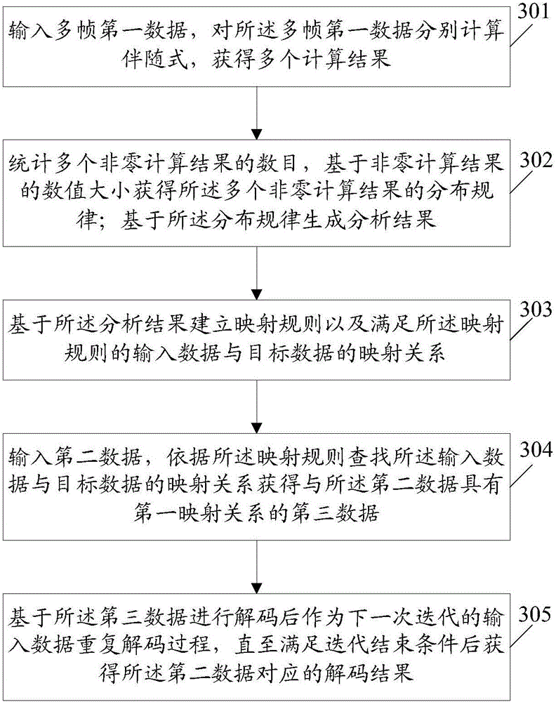 Information processing method and electronic apparatus