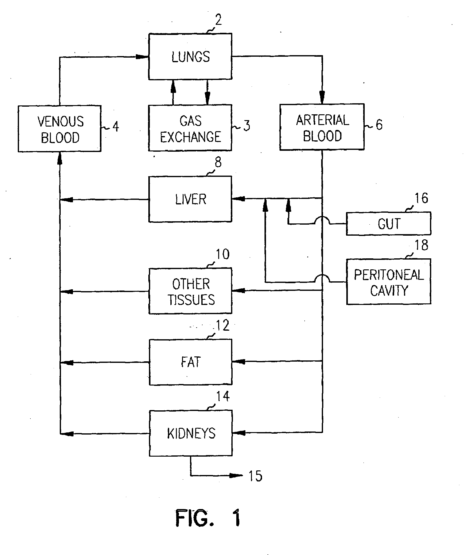 Devices and methods for pharmacokinetic-based cell culture system