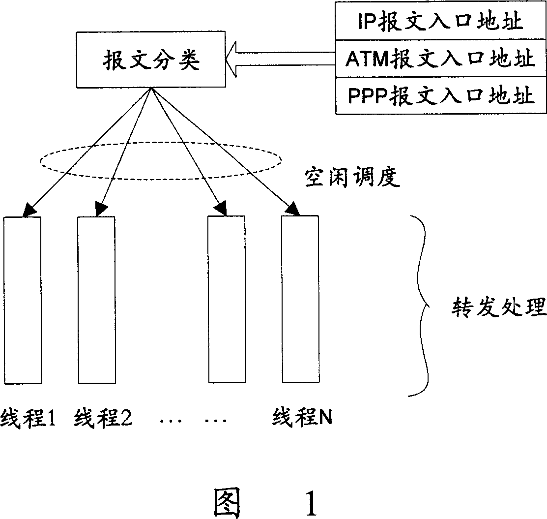 Method for diagnosing forwarding faults of network processor
