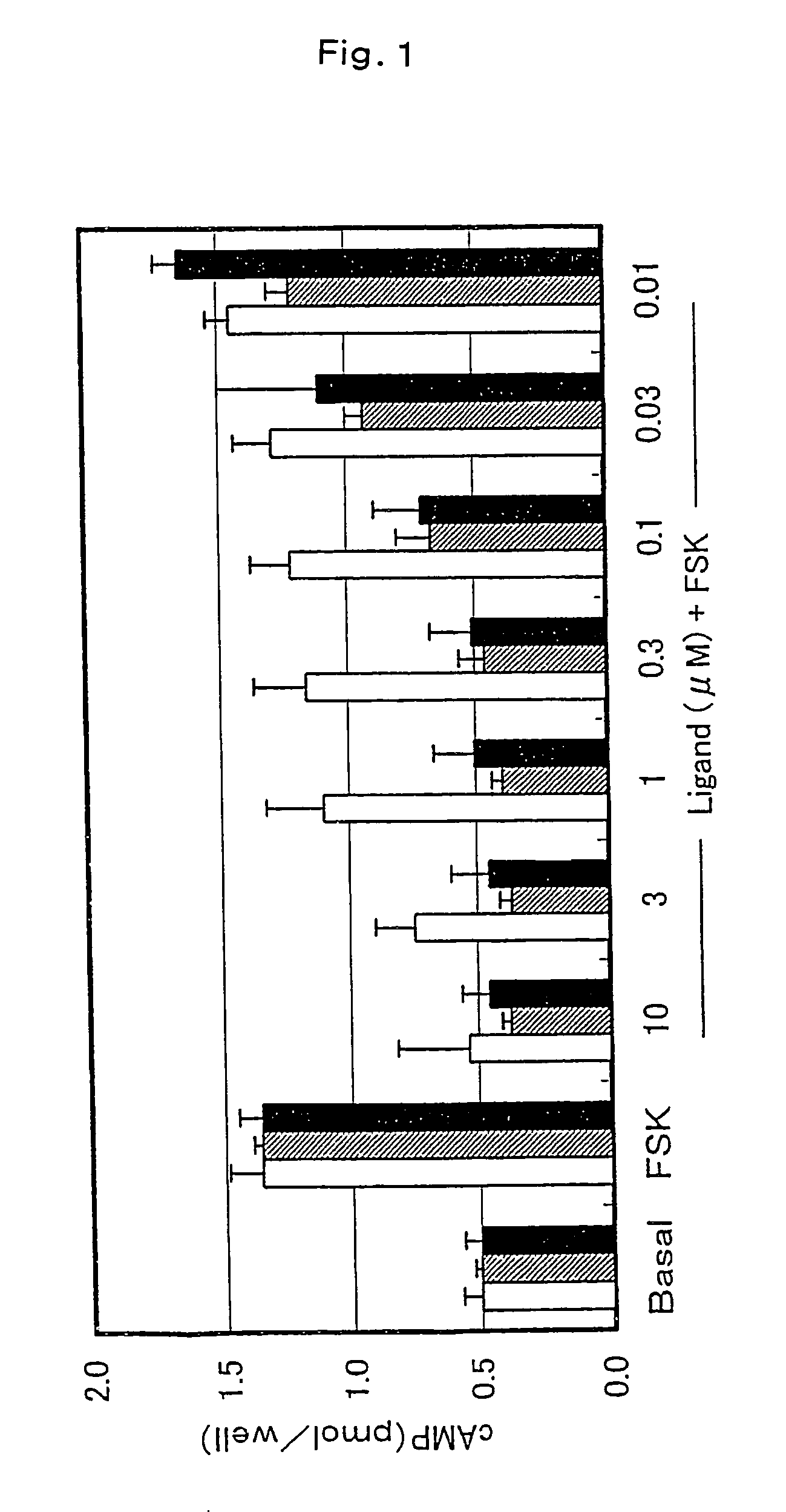 Method of screening therapeutic agents for nerve degeneration associated diseases