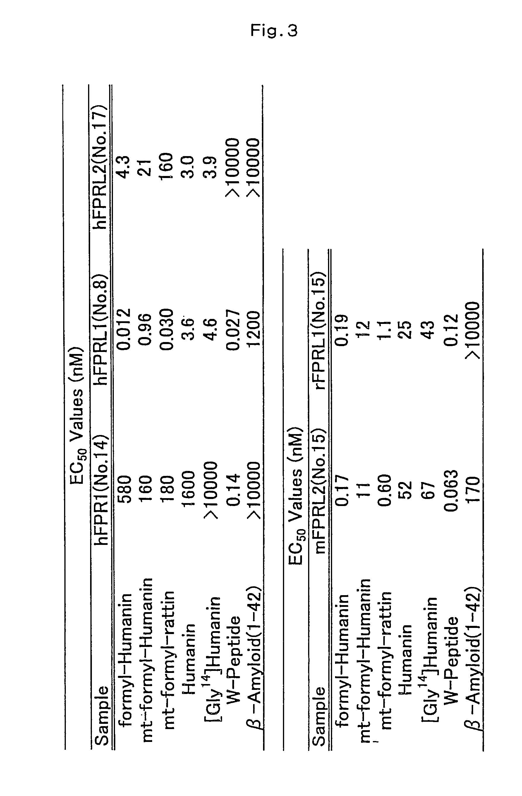 Method of screening therapeutic agents for nerve degeneration associated diseases