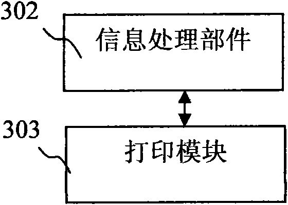 Method for signing on mixed electronic bill