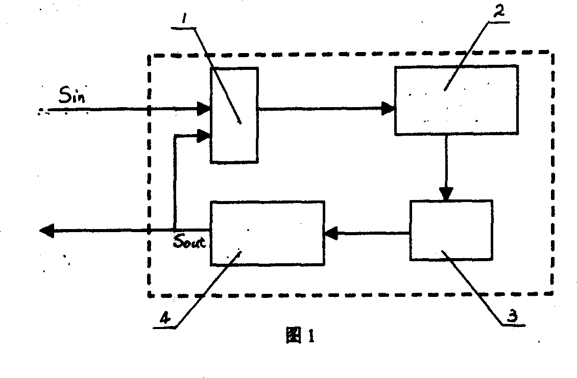 Method for synchronizing timing output signal in digital communication equipment