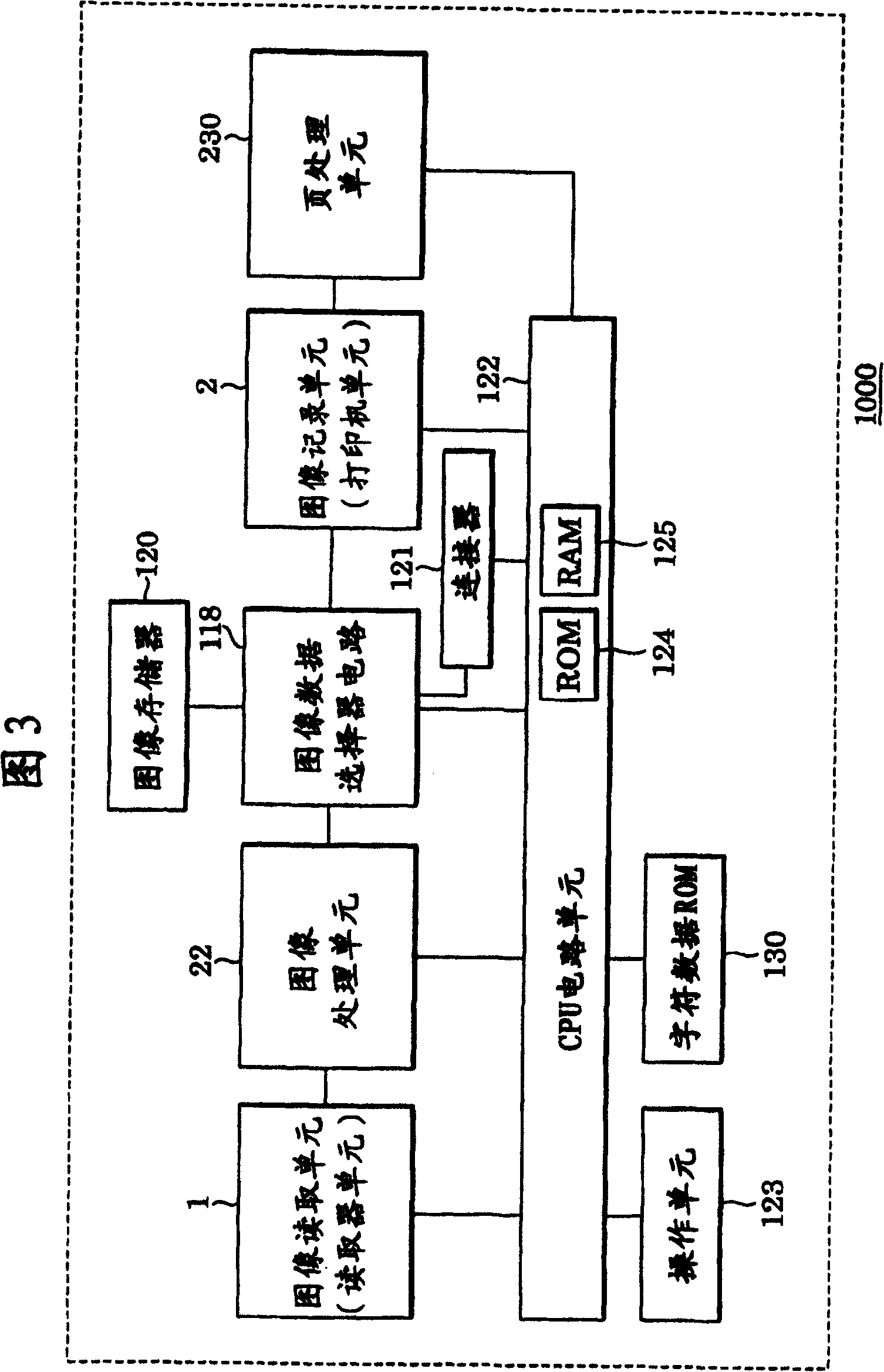 System, control method, recording medium and program for an image forming apparatus