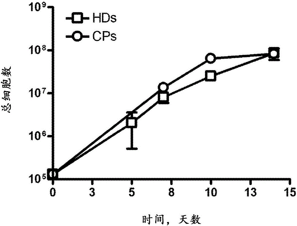 Expanding T cell populations using biphosphonates, anti CD 3 antibody and IL-2