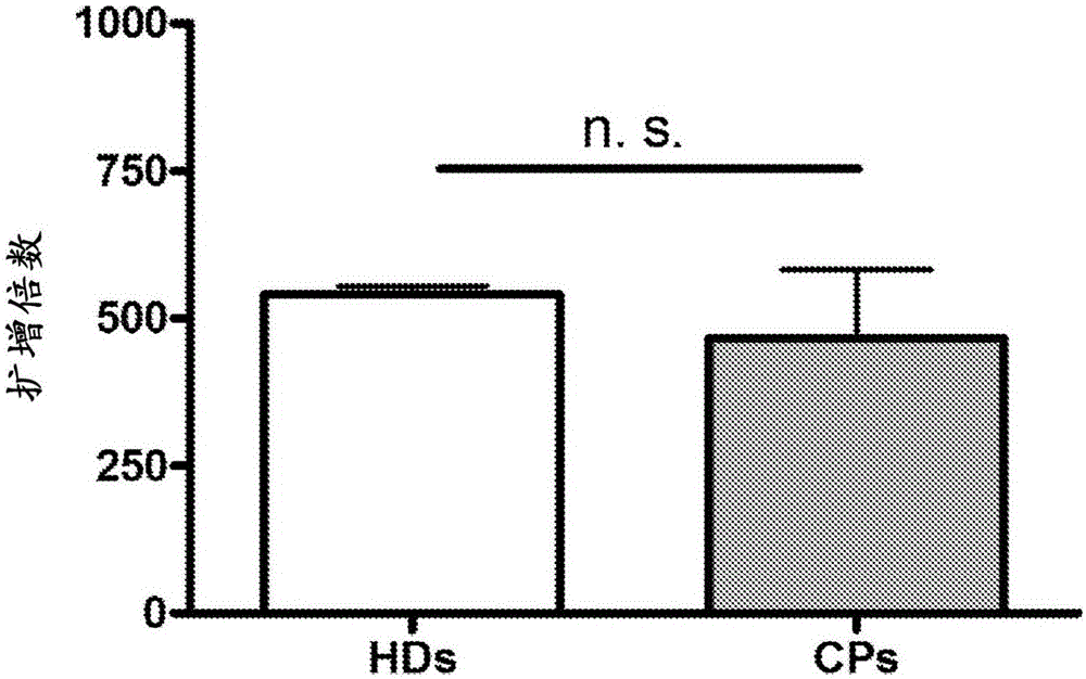 Expanding T cell populations using biphosphonates, anti CD 3 antibody and IL-2